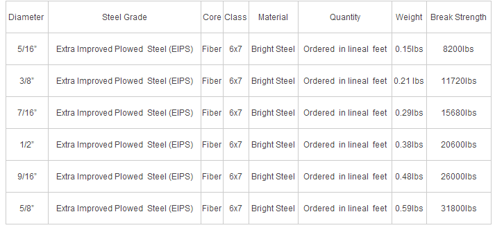 wire rope 21