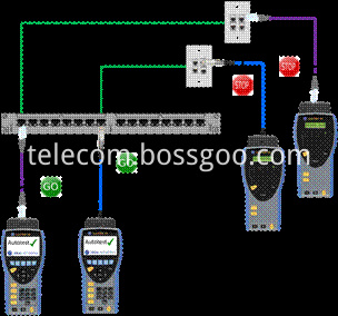KABEL LAN LAN CABLE