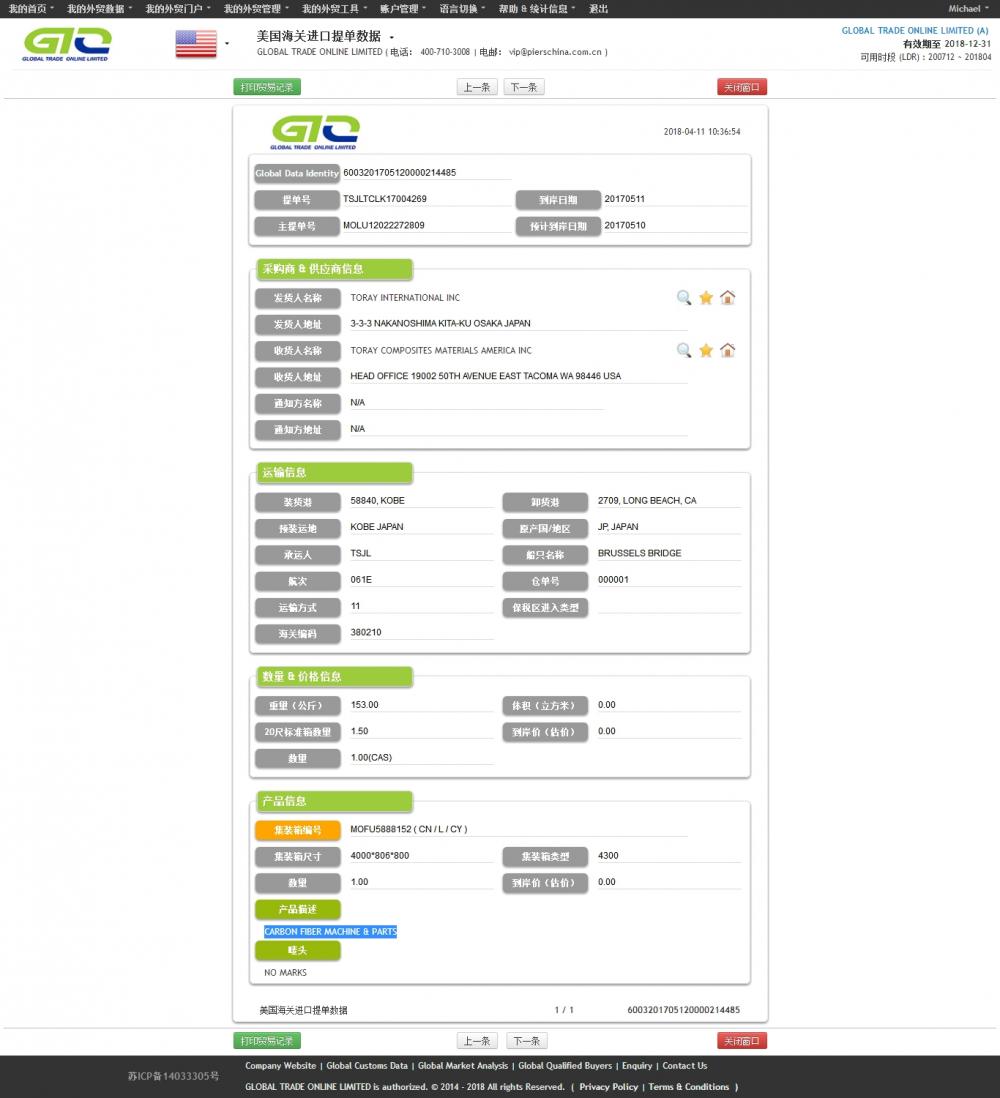 Máquina de fibra de carbono - Muestra de datos de importación de EE. UU.