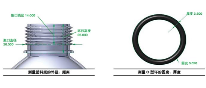 Measurement application