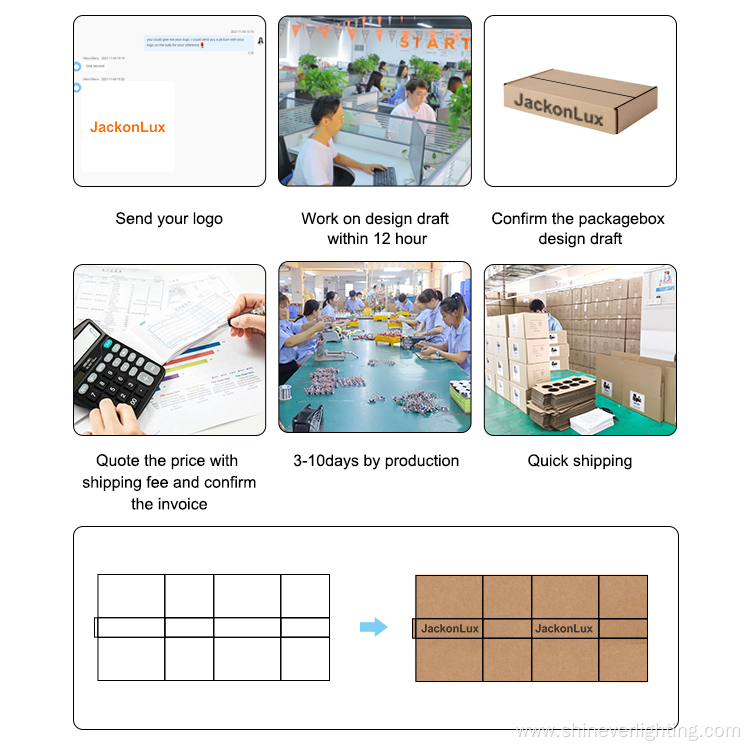 Dimmable Modle Change Led Panel Grow Light