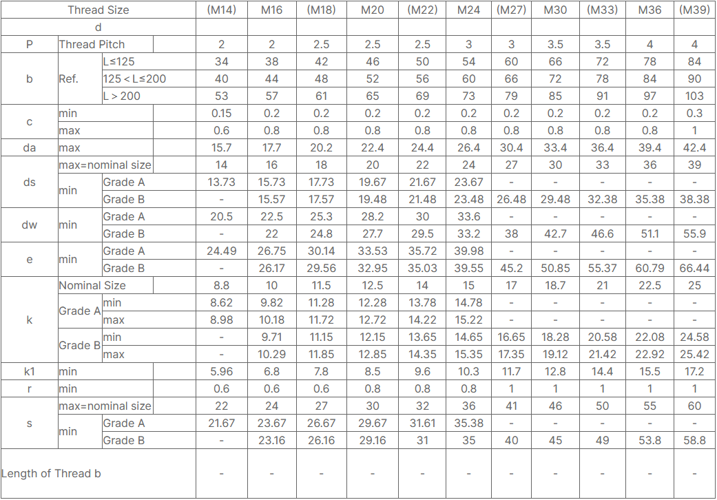 DIN931 High-Strength Hex Head Bolts Partially Threaded