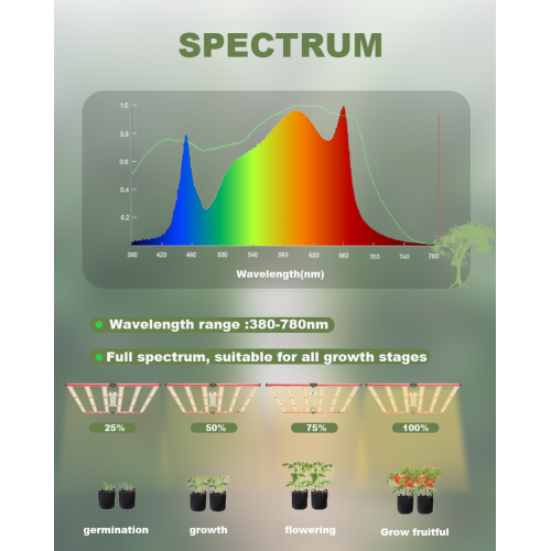 VEG Bloom LED Grow Lights Full Spectrum 650W