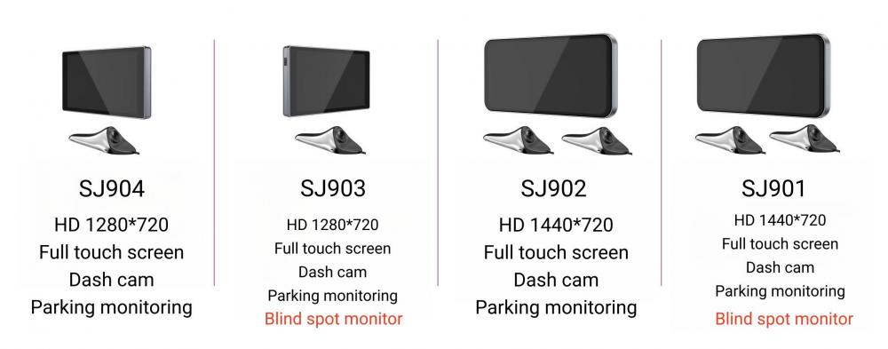 Electronic Rearview Mirror Blind Spot System