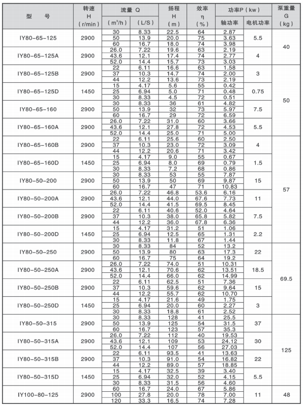 High Mechanical Strength Oil Pump