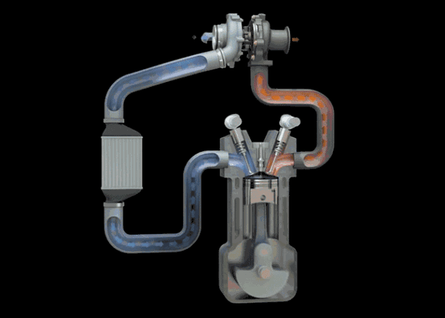 turbocharging turbocharging