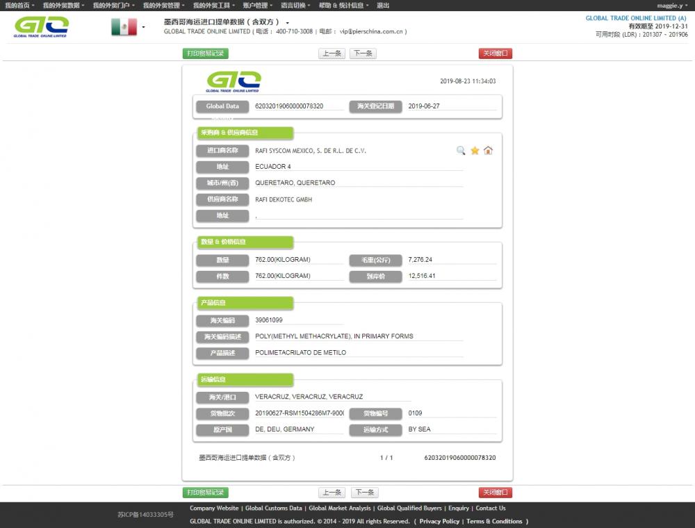 ميثيل Polimetacrylate المكسيك استيراد البيانات