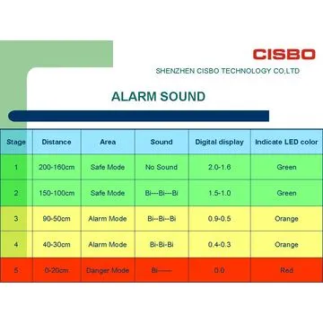 IP68 waterproof degree car flat panel LCD parking sensor with dang-dang alarming system