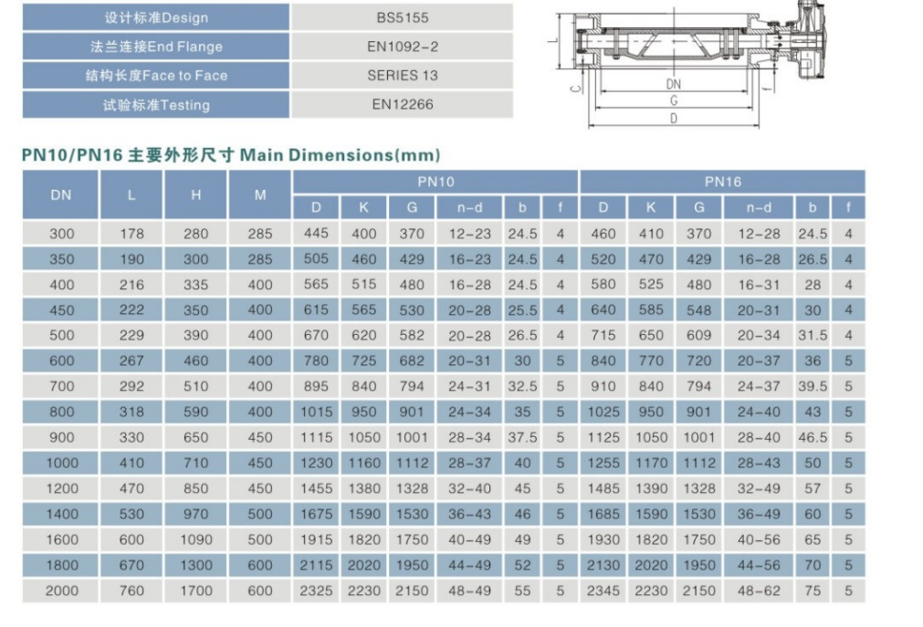 Flanged Double Eccentric Butterfly Valve6