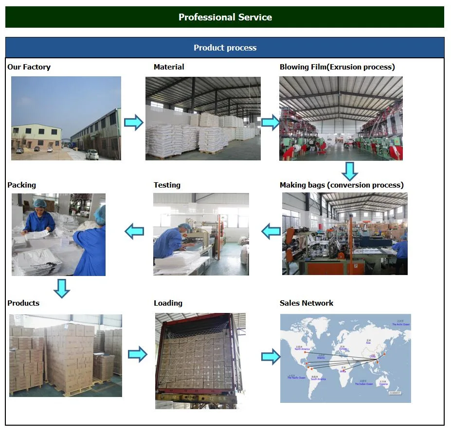 Colorful High Quality Garbage Bag Manufacturing Process