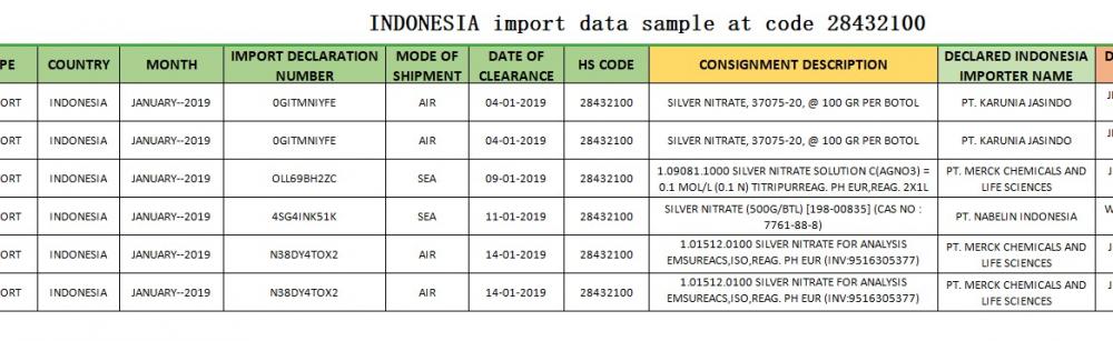 Amostras de dados comerciais da Indonésia de importação 28432100