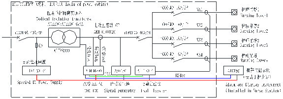 insulation fault detection device insulation fault detection device