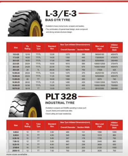 Bias OTR Tyre Industrial Tyre Heavy Dump Trucks Tyre