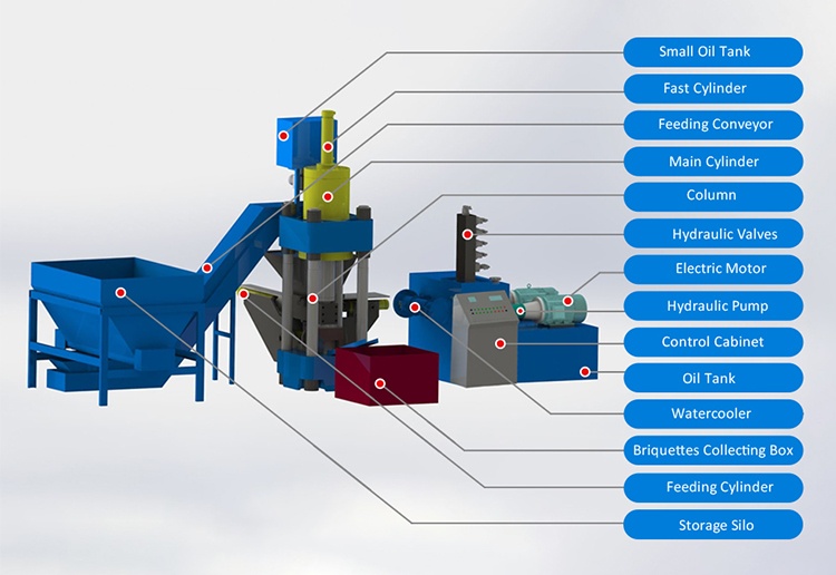 briquette making machine