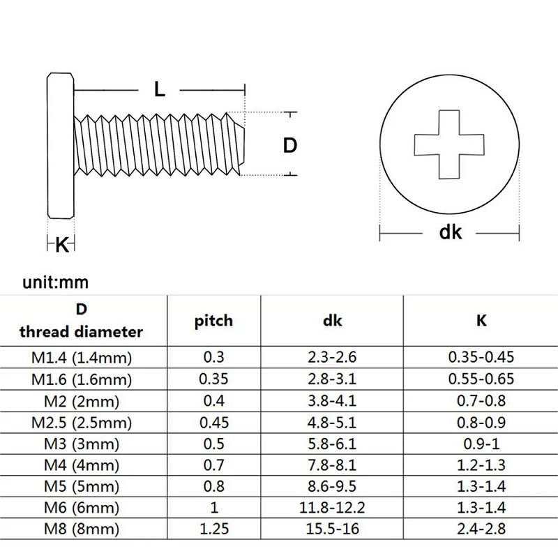 Cross Phillips Wafer Head Screw 5