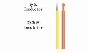 Aotu System Electrical Wire