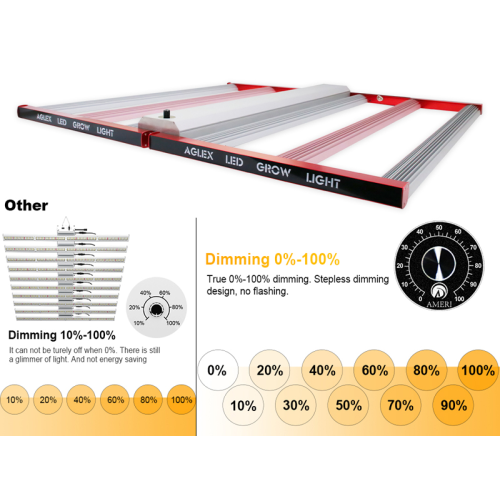 Warm White Adjustable Dimmable LED Grow Light 700w