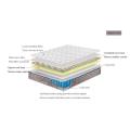 High Fit Memory Foam Spring Matratze