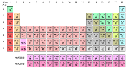 molecular hydrogen2