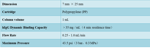 Protein A Chromatography