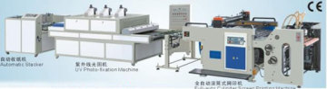 JY-720/780/1020 Full automatisk skärm utskrift produktionslinje