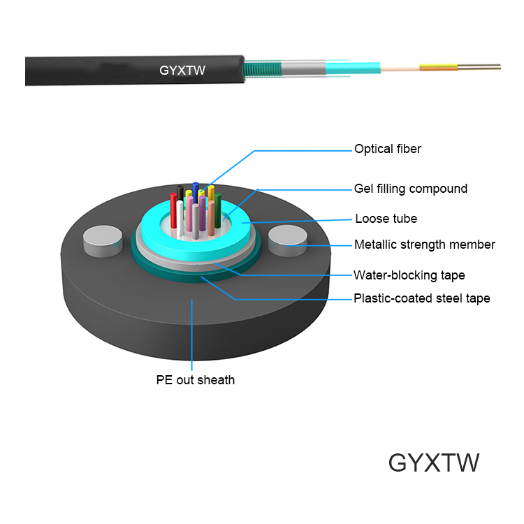 multi mode fiber optic