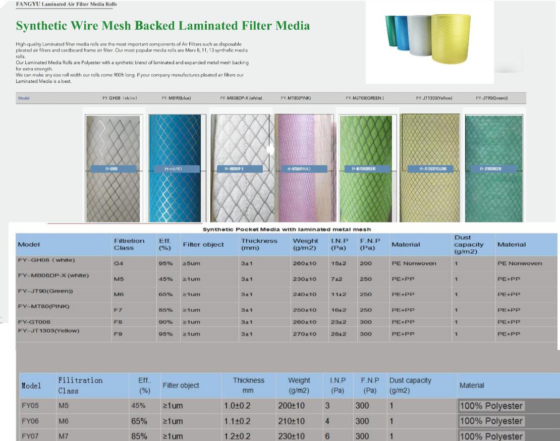 Synthetic Wire Mesh Backed Laminated Filter Media