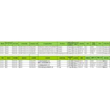 SWEET BISCUITS IMPORT CUSTOMS DATA