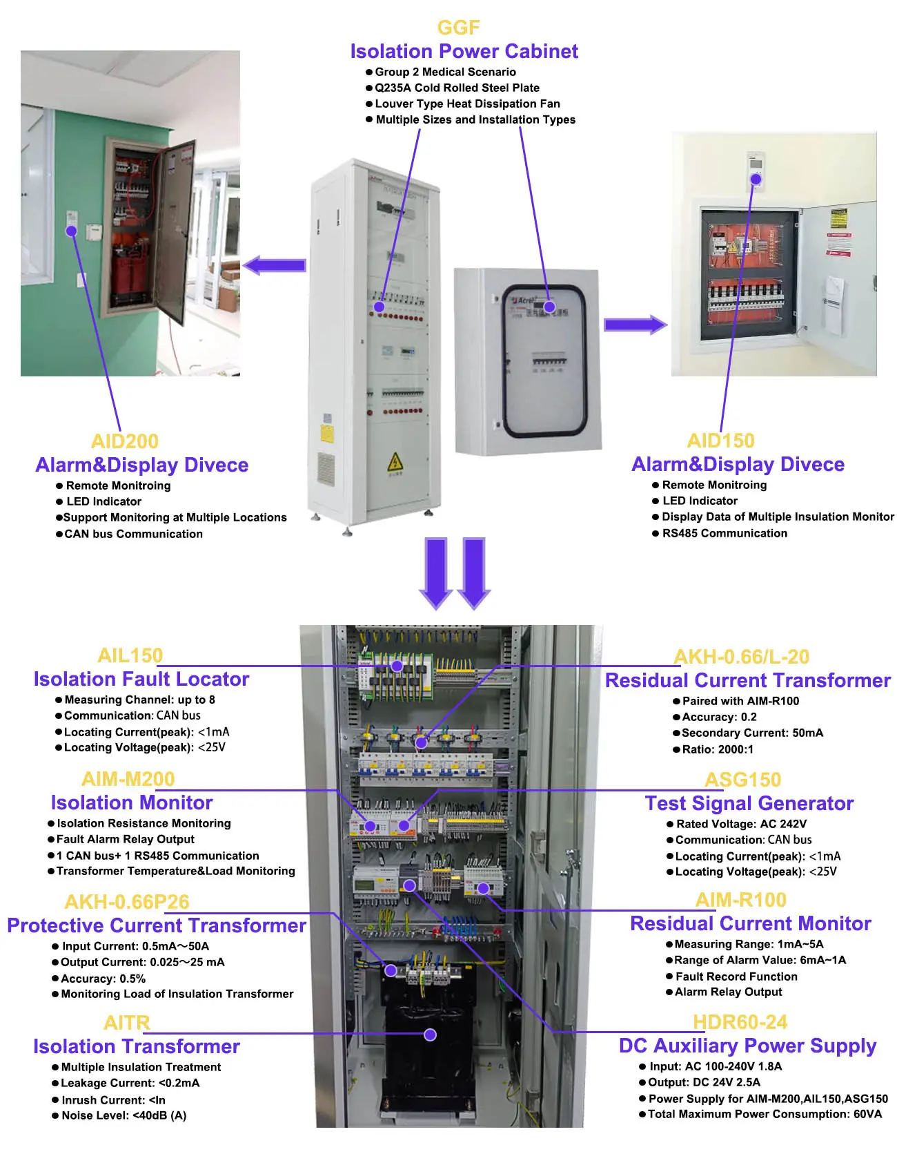 Hospital Isolated Power Supply Solution