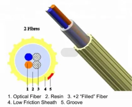 High-Performance Stranded Fiber Cable