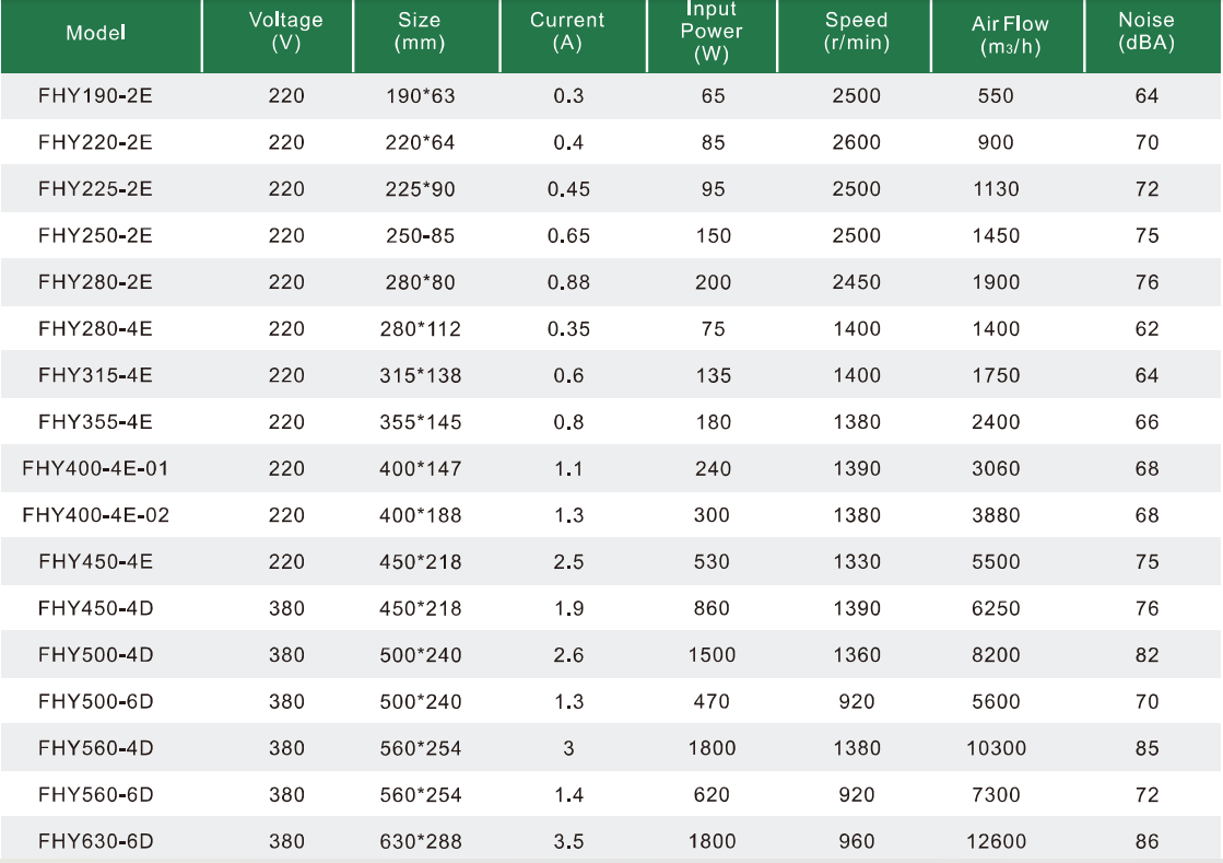FHY DATA
