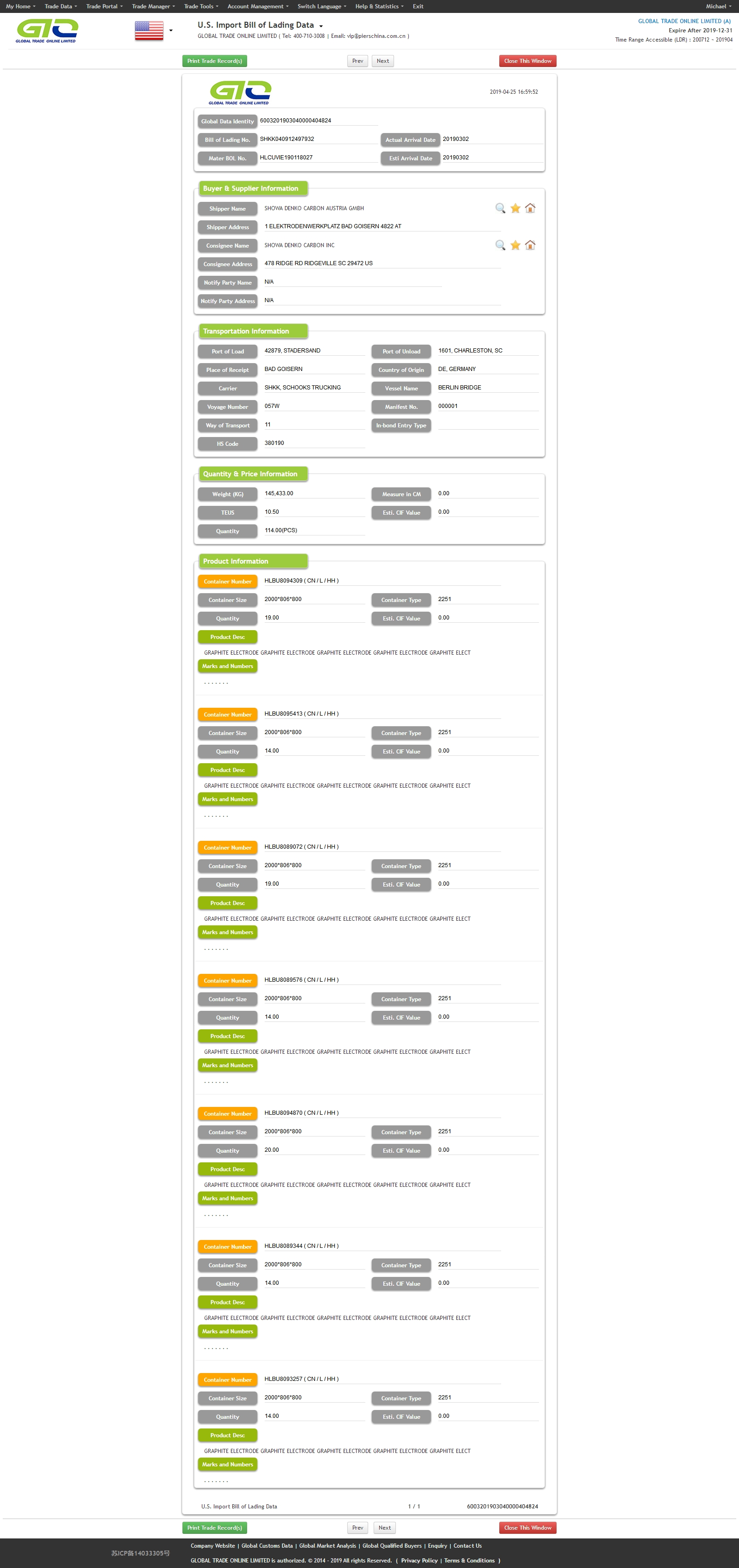 USA Graphite Import Data Sample