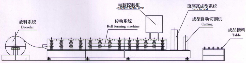 roof sheet rolling machine