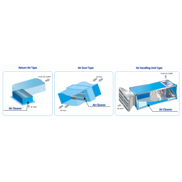 photo catalytic oxidation air purification device for central air conditioning system