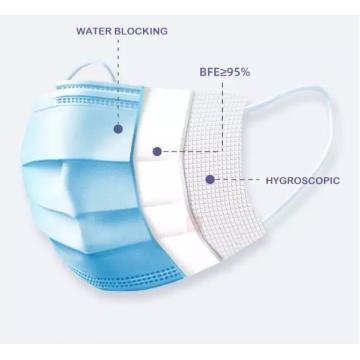 Perfekt engångsmedicinskt ansiktsmask för damm