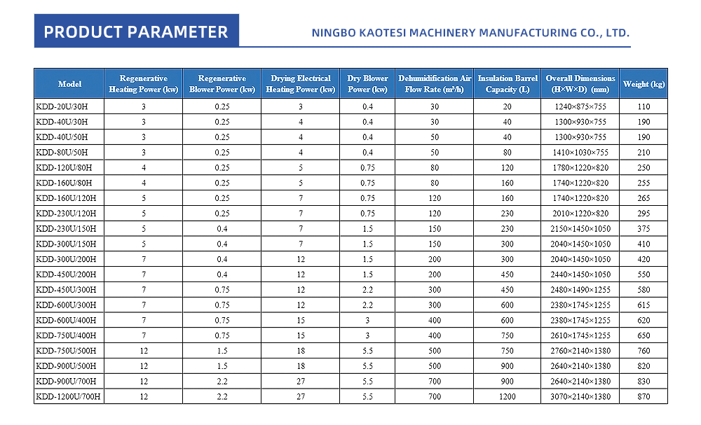 33-Two-in-One-Dehumidification-Dryer_02