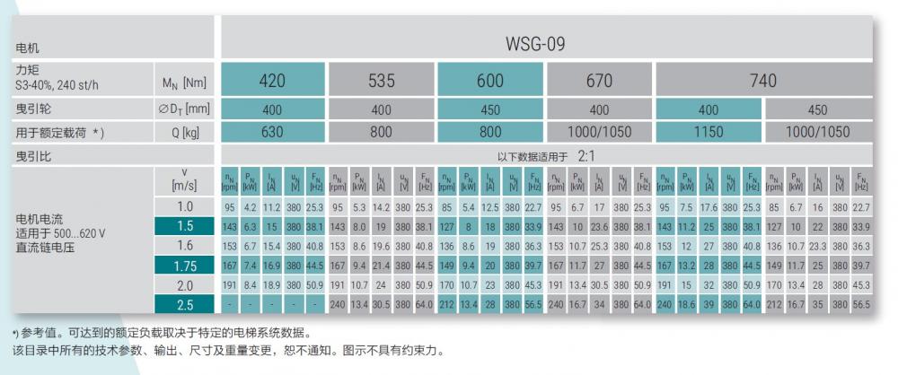 Wsg 09 4 Wsg 09 4