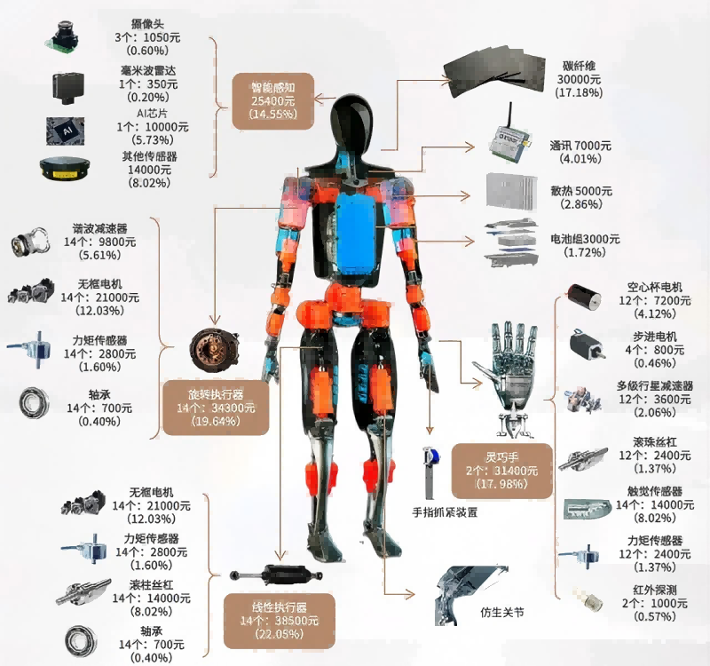 humanoid robot-3
