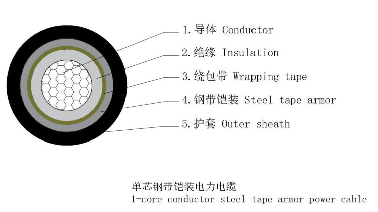Cable de cu/xlpe/gswa‌‌/pvc-0.6/1kV