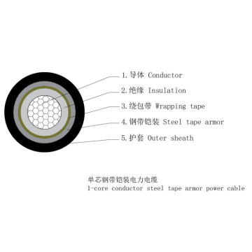 Cu/XLPE/GSWA‌‌/PVC-0.6/1KV Кабель
