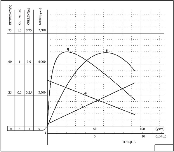 370 dc motor