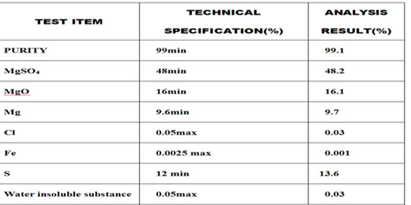 Magnesium Sulphate Specification dry basis