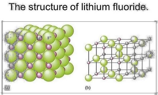 Inorganic Salt lithium fluoride