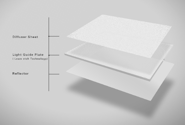 Demystifying Light Guide Plates: Shedding Light on Cutting-Edge Illumination Technology