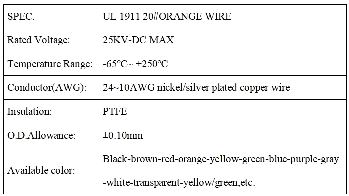 UL WIRE 1911 20#