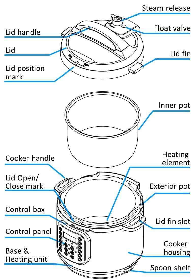 Diagram Diagram