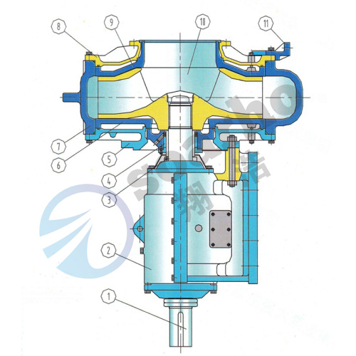 250 WND Dredging Pump