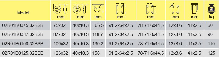 Parameters Of 02R01B0075.32BSB