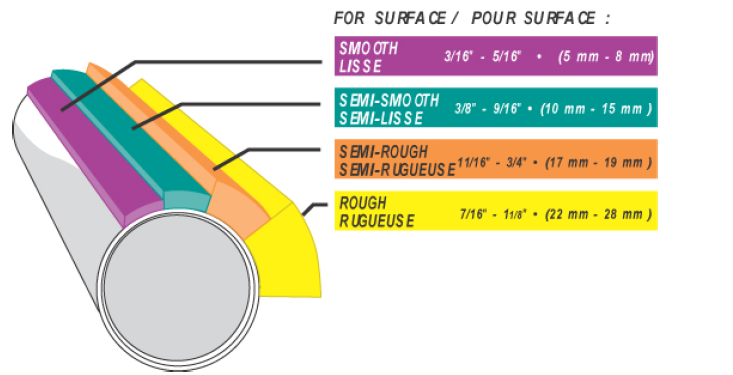 Durable Wool Roller Cover