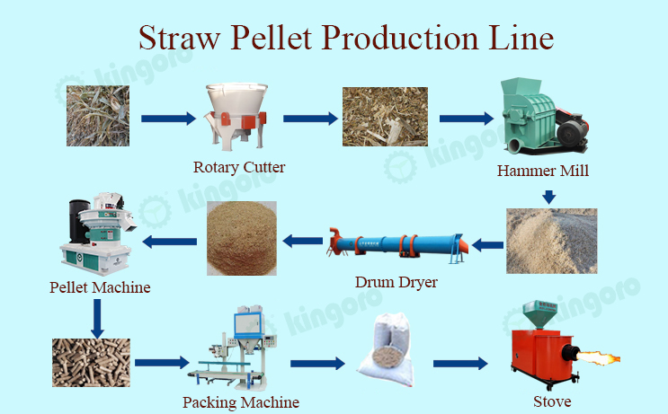 straw bale pellet line